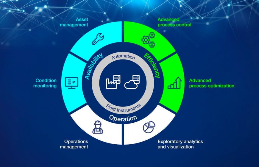 Voith and BTG present joint automation and digitalization portfolio